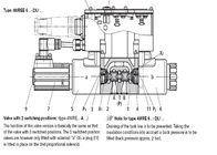 統合された電子工学4WREE 6E16-24G24K31-A1V-655の空気のRexrothの電磁弁