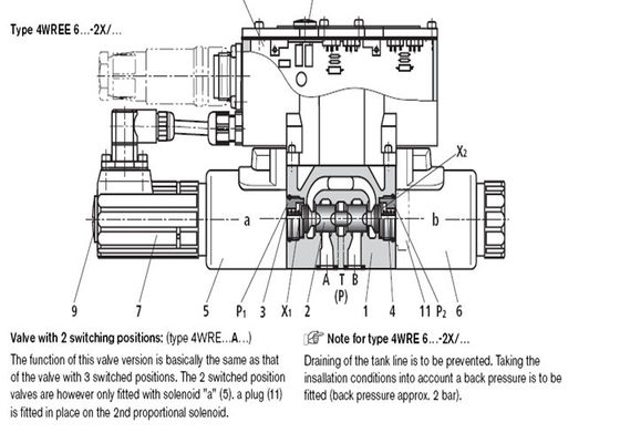 統合された電子工学4WREE 6E16-24G24K31-A1V-655の空気のRexrothの電磁弁