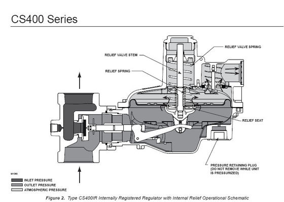 ガス ボイラーのためのCS400フィッシャーのガスの調整装置の直接作動させたバネ付き