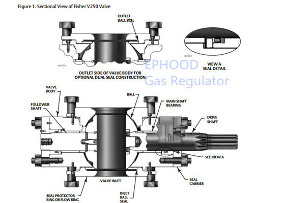 緑のフィッシャーのダイヤフラムのアクチュエーター、フィッシャーのガスの調整装置V250の制御弁