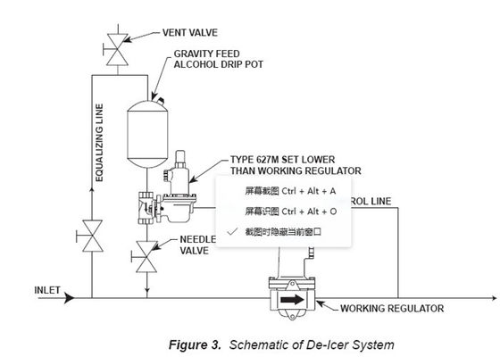 延性がある鉄のフィッシャーのガスの調整装置627モデル圧力ガスの調整装置250PSIの入口