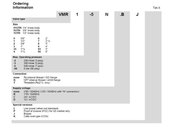 ElektrogasのブランドVMRモデル安全速い開始Rexrothの電磁弁の単段のアルミ合金