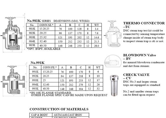 981KモデルDSC蒸気トラップは鋳鉄のバイパス弁が付いている逆にされたバケツの蒸気トラップを